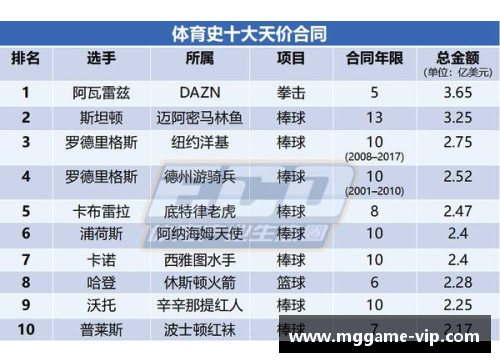 利物浦球员收入揭秘及财务分析