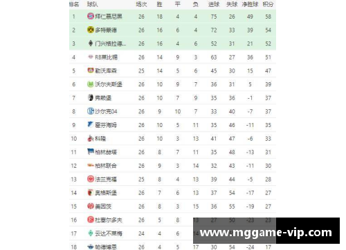 拜仁主场擒不来梅，继续领跑德甲积分榜 - 副本