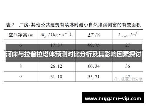 河床与拉普拉塔体预测对比分析及其影响因素探讨