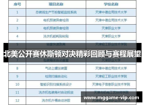 北美公开赛休斯顿对决精彩回顾与赛程展望